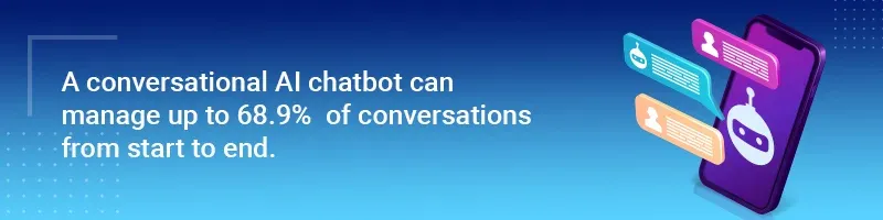 Grow your Customer Base with AI