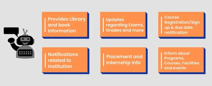 Chatbots add value to Edutech companies