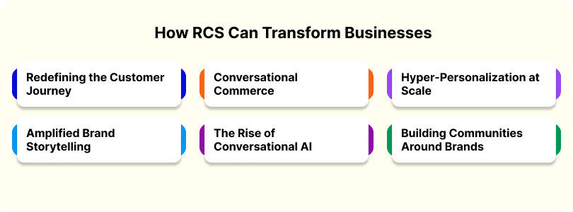 How Can RCS Transform Business