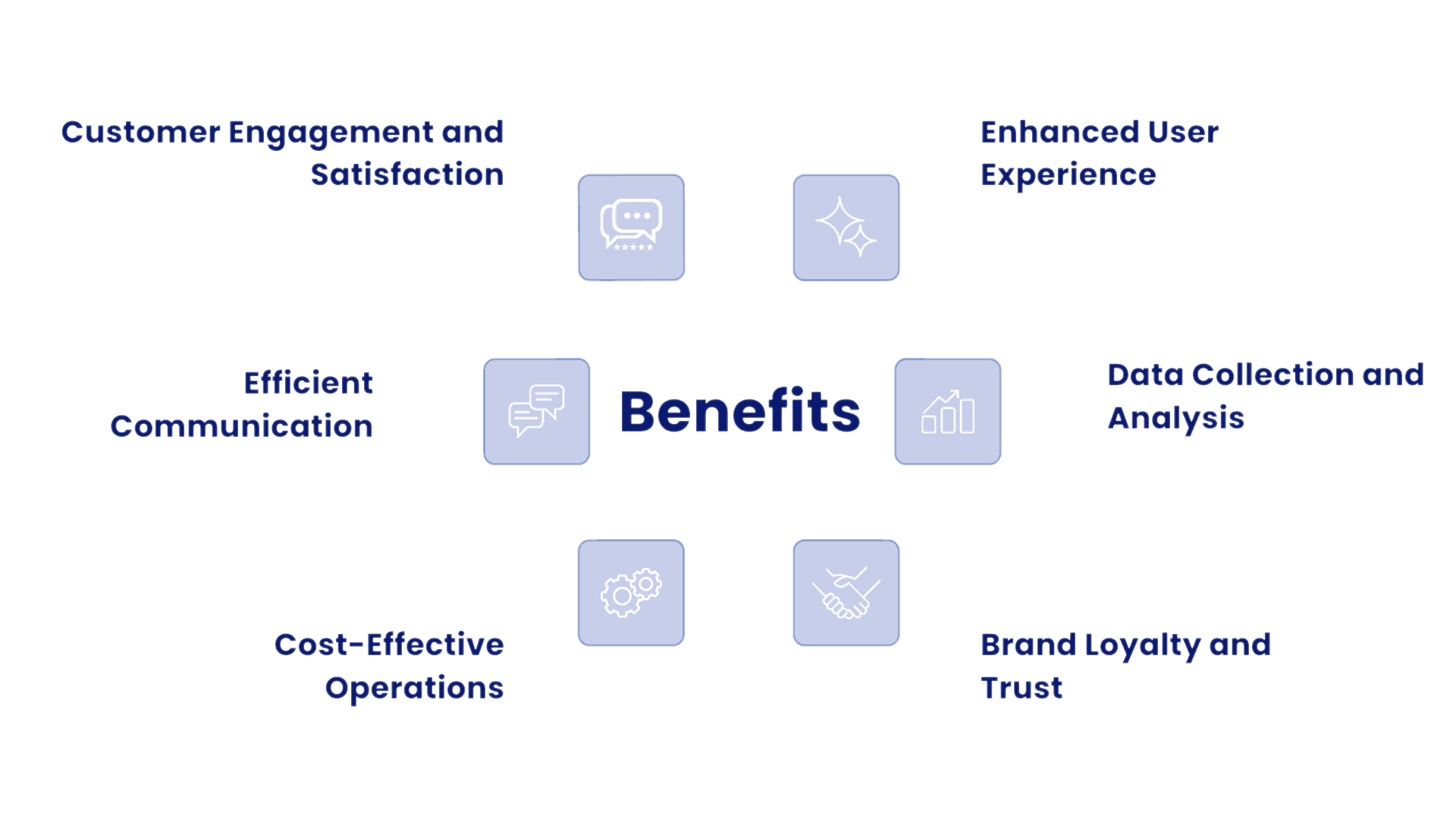 WhatsApp Chatbot Benefits for Businesses